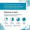 Florida Preventive Line консервы Hypoallergenic для собак "Гипоалергенные" с кониной #6